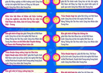 VIỆT NAM VÀ TRUNG QUỐC KÝ 32 VĂN KIỆN HỢP TÁC