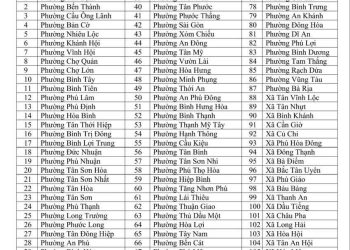 TP.HCM: CÔNG BỐ DANH SÁCH 112 XÃ, PHƯỜNG CHUYỂN CHỨNG THỰC SANG CÔNG CHỨNG