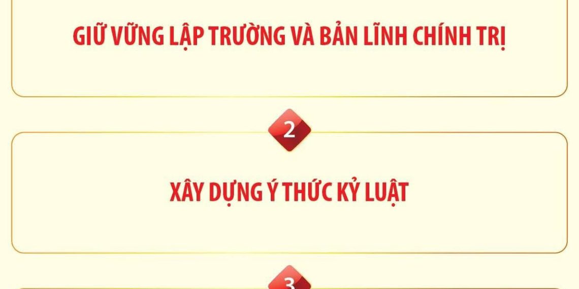 QUY ĐỊNH SỐ 19-QĐ/TW: TRÁCH NHIỆM CỦA CÁN BỘ, ĐẢNG VIÊN