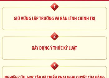 QUY ĐỊNH SỐ 19-QĐ/TW: TRÁCH NHIỆM CỦA CÁN BỘ, ĐẢNG VIÊN