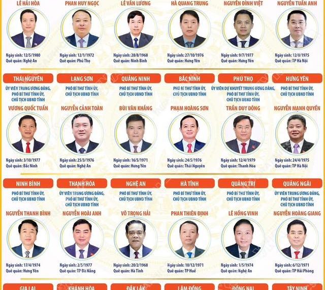 THÔNG TIN VỀ 34 CHỦ TỊCH UBND TỈNH, THÀNH PHỐ NHIỆM KỲ 2026-2031