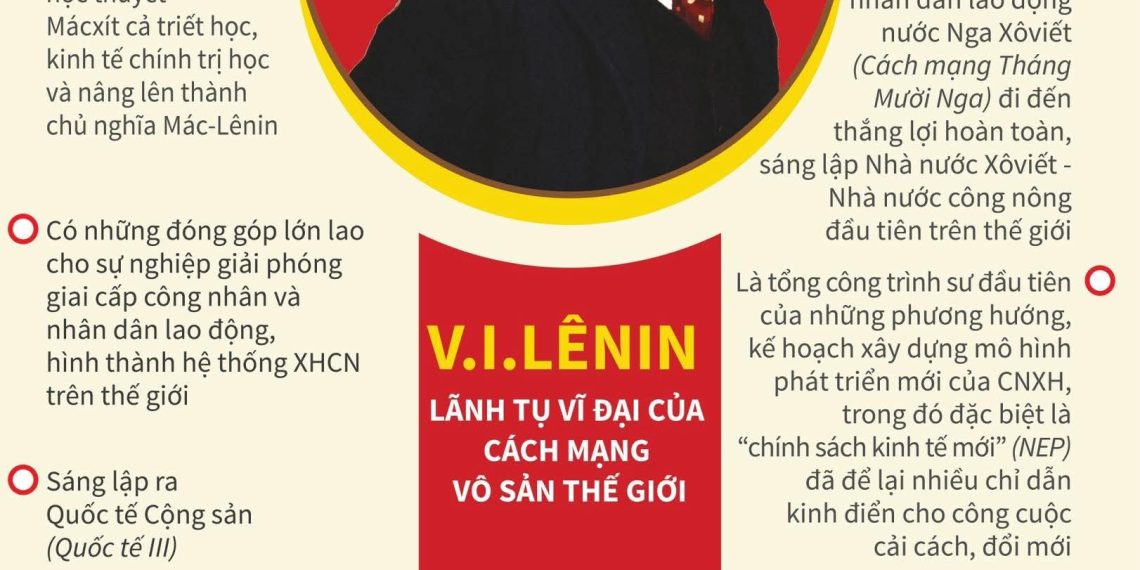 KỶ NIỆM 156 NĂM NGÀY SINH V.I. LÊNIN (22/4/1870 – 22/4/2026) ÁNH SÁNG KHÔNG THỂ TẮT