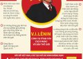KỶ NIỆM 156 NĂM NGÀY SINH V.I. LÊNIN (22/4/1870 – 22/4/2026) ÁNH SÁNG KHÔNG THỂ TẮT