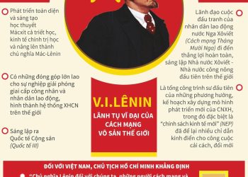 KỶ NIỆM 156 NĂM NGÀY SINH V.I. LÊNIN (22/4/1870 – 22/4/2026) ÁNH SÁNG KHÔNG THỂ TẮT