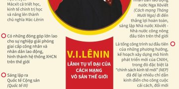 KỶ NIỆM 156 NĂM NGÀY SINH V.I. LÊNIN (22/4/1870 – 22/4/2026) ÁNH SÁNG KHÔNG THỂ TẮT
