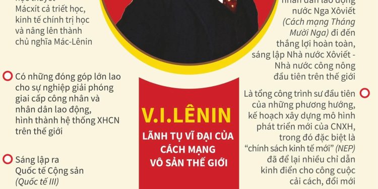 KỶ NIỆM 156 NĂM NGÀY SINH V.I. LÊNIN (22/4/1870 – 22/4/2026) ÁNH SÁNG KHÔNG THỂ TẮT