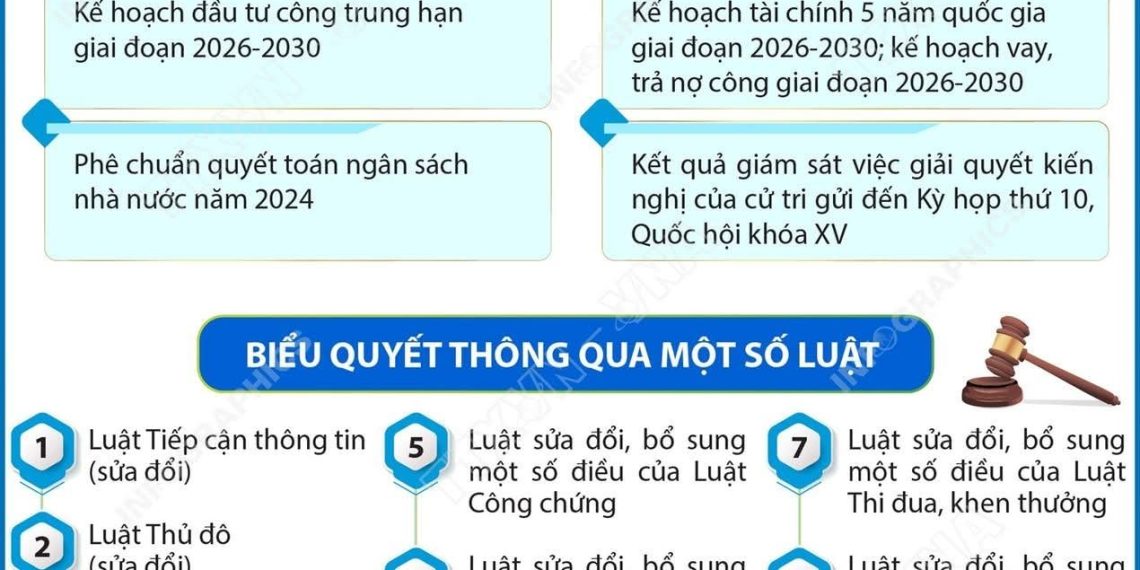 ĐỢT HAI KỲ HỌP THỨ NHẤT,QUỐC HỘI KHÓA XVI: XEM XÉT, QUYẾT ĐỊNH NHIỀU NỘI DUNG QUAN TRỌNG