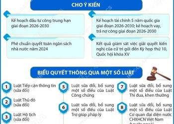 ĐỢT HAI KỲ HỌP THỨ NHẤT,QUỐC HỘI KHÓA XVI: XEM XÉT, QUYẾT ĐỊNH NHIỀU NỘI DUNG QUAN TRỌNG