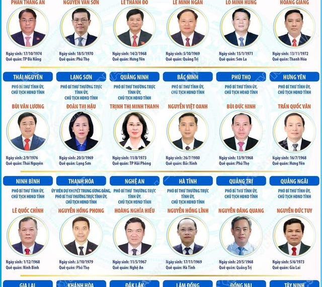 THÔNG TIN VỀ 34 CHỦ TỊCH HĐND TỈNH, THÀNH PHỐ NHIỆM KỲ 2026-2031
