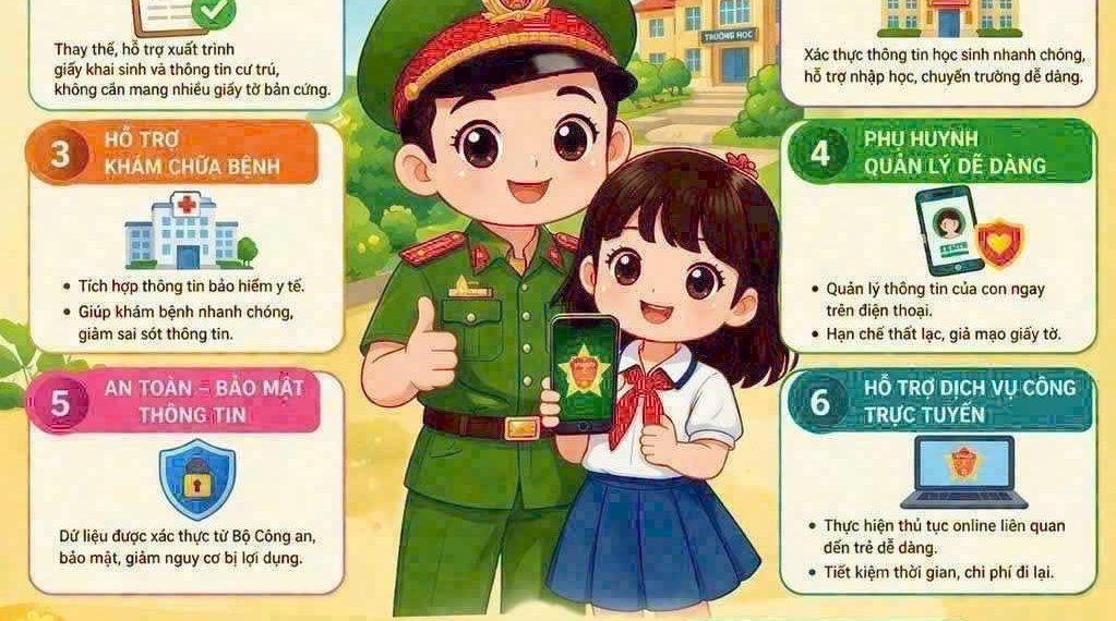 TÀI KHOẢN ĐỊNH DANH ĐIỆN TỬ CHO TRẺ DƯỚI 14 TUỔI
