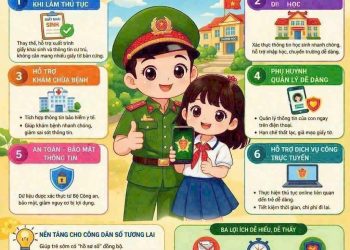 TÀI KHOẢN ĐỊNH DANH ĐIỆN TỬ CHO TRẺ DƯỚI 14 TUỔI