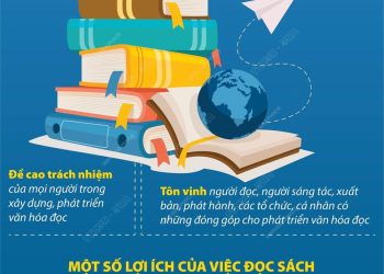 CHÀO MỪNG NGÀY SÁCH VÀ VĂN HOÁ ĐỌC VIỆT NAM 21/4