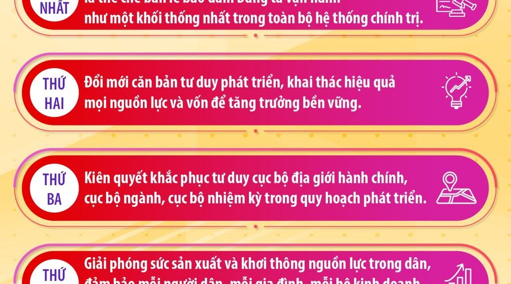 INFOGRAPHIC – 5 VẤN ĐỀ QUAN TRỌNG TẠI HỘI NGHỊ TOÀN QUỐC NGHIÊN CỨU, HỌC TẬP, QUÁN TRIỆT VÀ TRIỂN KHAI THỰC HIỆN NGHỊ QUYẾT HỘI NGHỊ TRUNG ƯƠNG 2