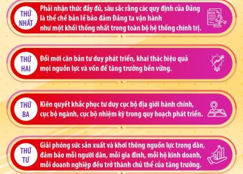 INFOGRAPHIC – 5 VẤN ĐỀ QUAN TRỌNG TẠI HỘI NGHỊ TOÀN QUỐC NGHIÊN CỨU, HỌC TẬP, QUÁN TRIỆT VÀ TRIỂN KHAI THỰC HIỆN NGHỊ QUYẾT HỘI NGHỊ TRUNG ƯƠNG 2