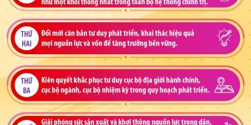 INFOGRAPHIC – 5 VẤN ĐỀ QUAN TRỌNG TẠI HỘI NGHỊ TOÀN QUỐC NGHIÊN CỨU, HỌC TẬP, QUÁN TRIỆT VÀ TRIỂN KHAI THỰC HIỆN NGHỊ QUYẾT HỘI NGHỊ TRUNG ƯƠNG 2