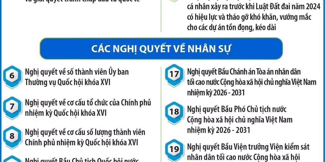 9 LUẬT VÀ 31 NGHỊ QUYẾT ĐƯỢC THÔNG QUA TẠI KỲ HỌP THỨ NHẤT, QUỐC HỘI KHÓA XVI