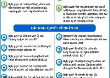 9 LUẬT VÀ 31 NGHỊ QUYẾT ĐƯỢC THÔNG QUA TẠI KỲ HỌP THỨ NHẤT, QUỐC HỘI KHÓA XVI