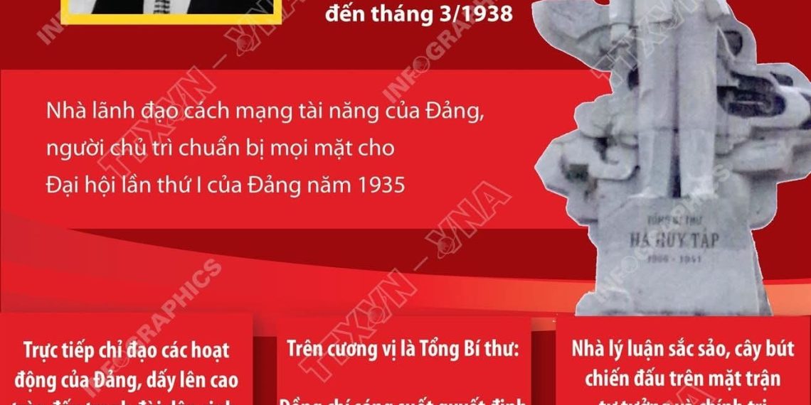 TỔNG BÍ THƯ HÀ HUY TẬP: NHÀ LÃNH ĐẠO TÀI NĂNG, NHÀ TƯ TƯỞNG, LÝ LUẬN SẮC SẢO CỦA ĐẢNG