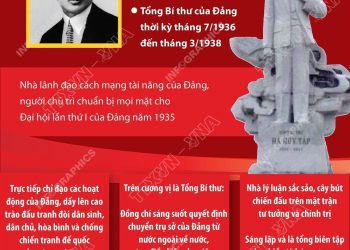 TỔNG BÍ THƯ HÀ HUY TẬP: NHÀ LÃNH ĐẠO TÀI NĂNG, NHÀ TƯ TƯỞNG, LÝ LUẬN SẮC SẢO CỦA ĐẢNG
