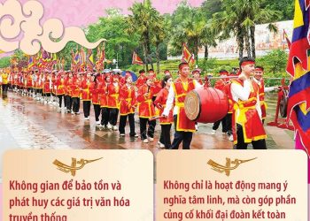 Giỗ Tổ Hùng Vương: Bảo tồn giá trị truyền thống, kết nối tinh thần dân tộc Việt