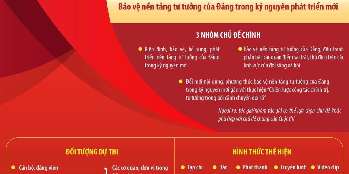 Cuộc thi chính luận về bảo vệ nền tảng tư tưởng của Đảng cấp Đảng bộ các cơ quan Đảng Trung ương: Nhận tác phẩm dự thi đến hết ngày 15/5/2026