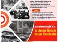 TRÂN TRỌNG NHỮNG GIÁ TRỊ THIÊNG LIÊNG CỦA LỊCH SỬ