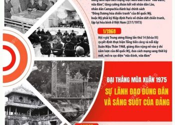 TRÂN TRỌNG NHỮNG GIÁ TRỊ THIÊNG LIÊNG CỦA LỊCH SỬ