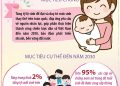 PHẤN ĐẤU TĂNG TỔNG TỶ SUẤT SINH TRUNG BÌNH 2% MỖI NĂM TRÊN CẢ NƯỚC