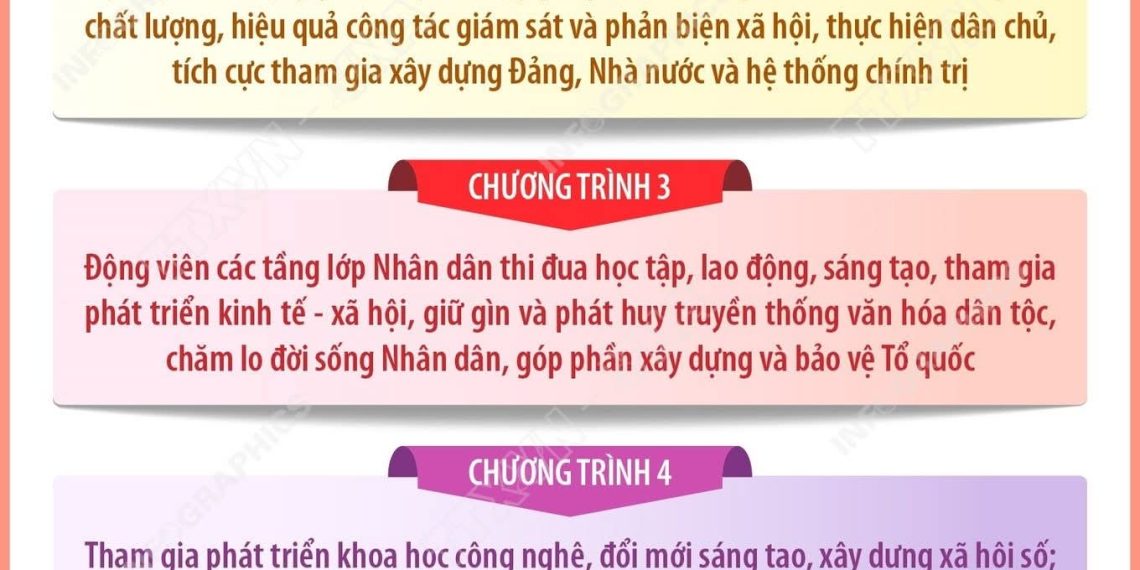 Chương trình hành động Đại hội đại biểu Mặt trận Tổ quốc Việt Nam lần thứ XI, nhiệm kỳ 2026-2031