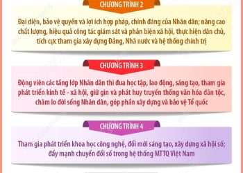 Chương trình hành động Đại hội đại biểu Mặt trận Tổ quốc Việt Nam lần thứ XI, nhiệm kỳ 2026-2031