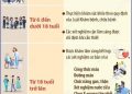 BỘ Y TẾ HƯỚNG DẪN CHI TIẾT DANH MỤC KHÁM SỨC KHỎE MIỄN PHÍ CHO TOÀN DÂN
