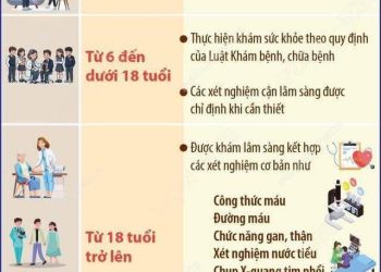 BỘ Y TẾ HƯỚNG DẪN CHI TIẾT DANH MỤC KHÁM SỨC KHỎE MIỄN PHÍ CHO TOÀN DÂN