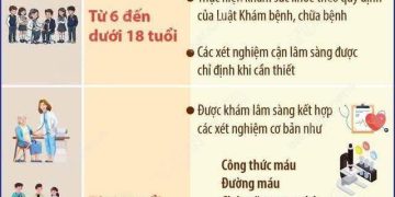 BỘ Y TẾ HƯỚNG DẪN CHI TIẾT DANH MỤC KHÁM SỨC KHỎE MIỄN PHÍ CHO TOÀN DÂN