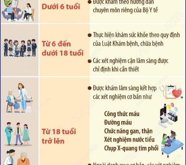 BỘ Y TẾ HƯỚNG DẪN CHI TIẾT DANH MỤC KHÁM SỨC KHỎE MIỄN PHÍ CHO TOÀN DÂN
