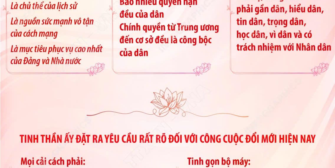 ÁNH SÁNG HỒ CHÍ MINH SOI ĐƯỜNG CHO CHÚNG TA ĐI