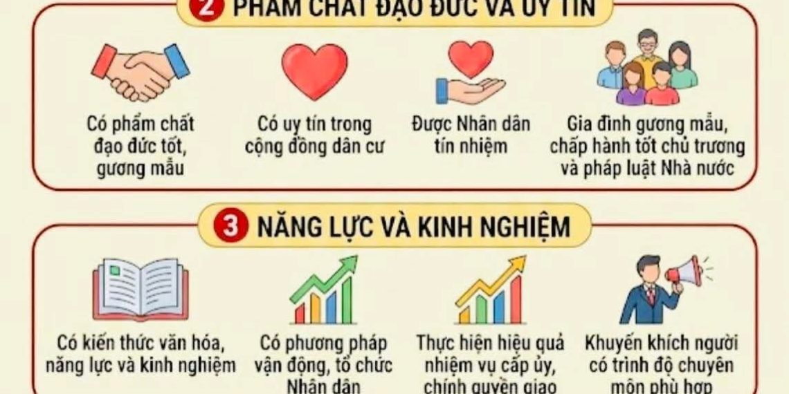 TIÊU CHUẨN CỦA TRƯỞNG THÔN, TỔ TRƯỞNG TỔ DÂN PHỐ