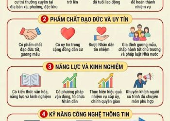 TIÊU CHUẨN CỦA TRƯỞNG THÔN, TỔ TRƯỞNG TỔ DÂN PHỐ