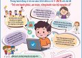 NHỮNG GIẢI PHÁP BẢO VỆ TRẺ EM TRÊN MÔI TRƯỜNG MẠNG