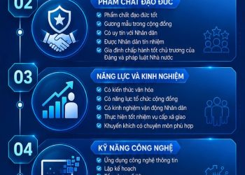 LỄ RA QUÂN HƯỞNG ỨNG PHONG TRÀO TOÀN DÂN CHUNG TAY BẢO VỆ MÔI TRƯỜNG, VÌ MỘT VIỆT NAM XANH – SẠCH – ĐẸP” TRÊN ĐỊA BÀN PHƯỜNG BẾN THÀNH