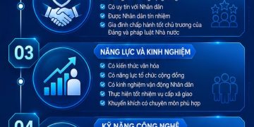 LỄ RA QUÂN HƯỞNG ỨNG PHONG TRÀO TOÀN DÂN CHUNG TAY BẢO VỆ MÔI TRƯỜNG, VÌ MỘT VIỆT NAM XANH – SẠCH – ĐẸP” TRÊN ĐỊA BÀN PHƯỜNG BẾN THÀNH
