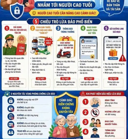 PHÒNG, CHỐNG LỪA ĐẢO NHẮM TỚI NGƯỜI CAO TUỔI