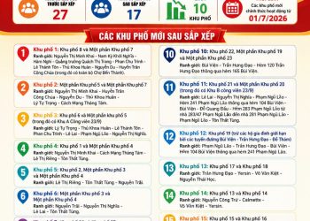 PHƯỜNG BẾN THÀNH SẮP XẾP, TỔ CHỨC LẠI KHU PHỐ TRÊN ĐỊA BÀN