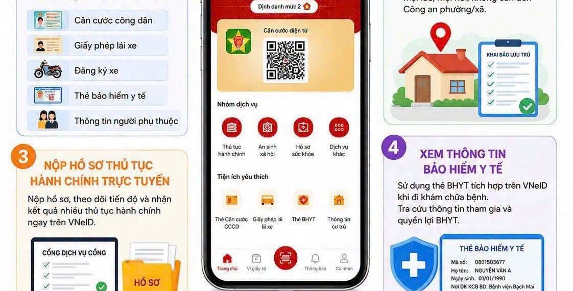 5 VIỆC CÓ THỂ LÀM NGAY TRÊN VNeID MÀ NHIỀU NGƯỜI CHƯA BIẾT