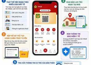 5 VIỆC CÓ THỂ LÀM NGAY TRÊN VNeID MÀ NHIỀU NGƯỜI CHƯA BIẾT