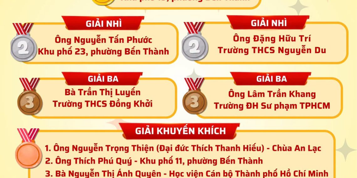 CÔNG BỐ KẾT QUẢ HỘI THI “BÌNH LUẬN Ý NGHĨA BIỂU TRƯNG PHƯỜNG BẾN THÀNH”