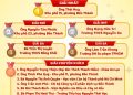 CÔNG BỐ KẾT QUẢ HỘI THI “BÌNH LUẬN Ý NGHĨA BIỂU TRƯNG PHƯỜNG BẾN THÀNH”