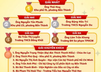 CÔNG BỐ KẾT QUẢ HỘI THI “BÌNH LUẬN Ý NGHĨA BIỂU TRƯNG PHƯỜNG BẾN THÀNH”