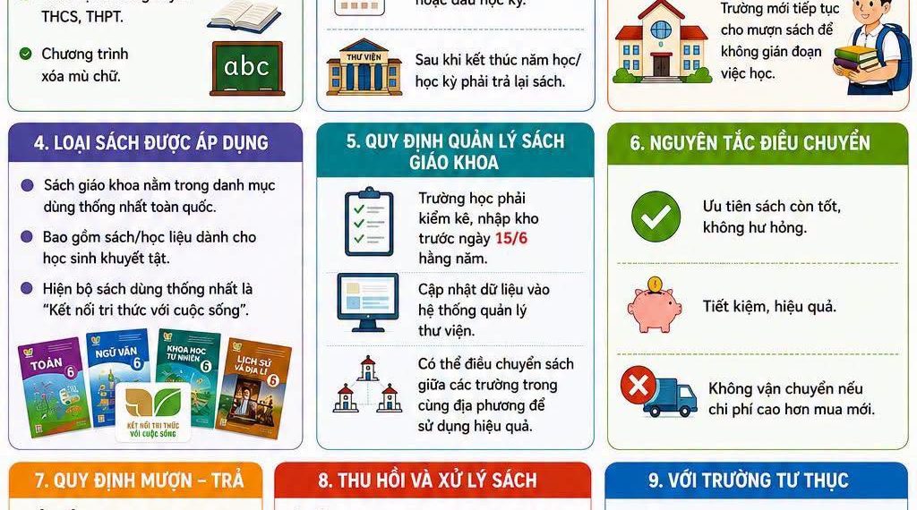 HỌC SINH TOÀN QUỐC ĐƯỢC MIỄN PHÍ SÁCH GIÁO KHOA TỪ NĂM HỌC 2029- 2030