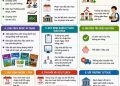 HỌC SINH TOÀN QUỐC ĐƯỢC MIỄN PHÍ SÁCH GIÁO KHOA TỪ NĂM HỌC 2029- 2030
