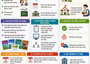 HỌC SINH TOÀN QUỐC ĐƯỢC MIỄN PHÍ SÁCH GIÁO KHOA TỪ NĂM HỌC 2029- 2030
